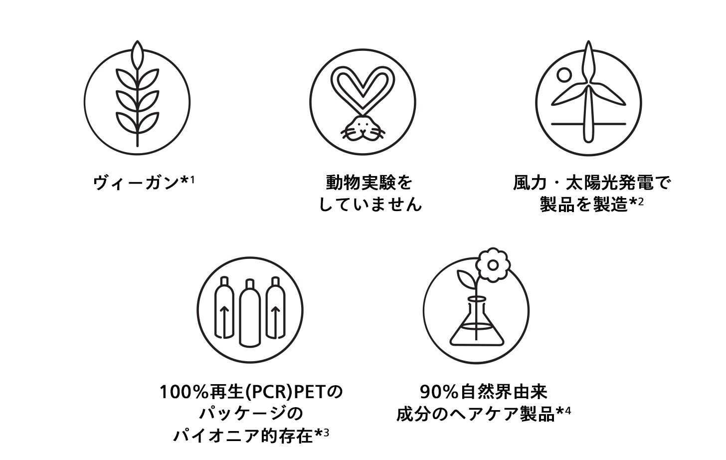 アヴェダはヴィーガン、動物実験をしていません、風力・太陽光発電で製品を製造、100%再生(PCR)PETのパッケージのパイオニア的存在、90%自然界由来成分のヘアケア製品